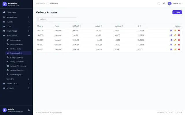Cloud ERP Suite — Variance analysis