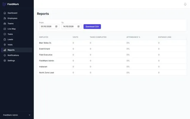 FieldMark — Reports
