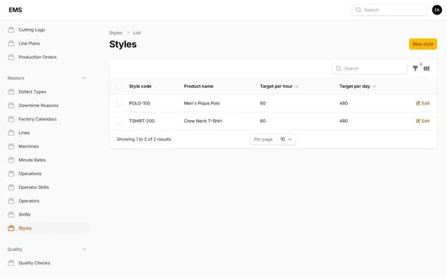 Garments EMS — Styles