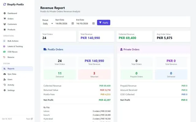 Shopify Order Manager & POS — Revenue report